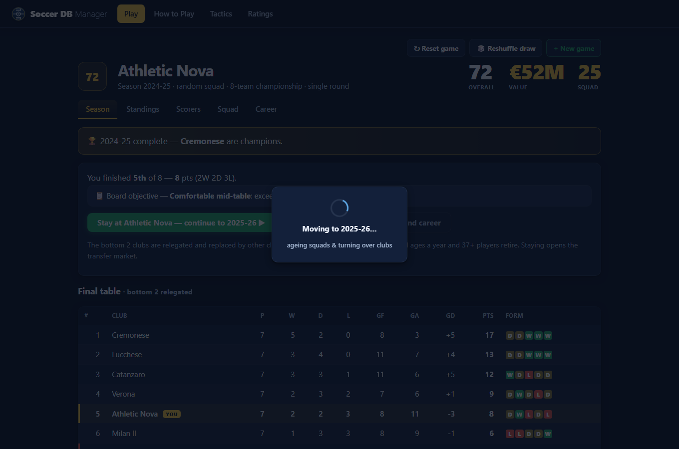 Work the transfer market